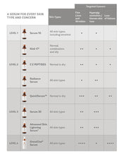 Load image into Gallery viewer, Vivier Serum 30